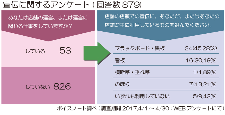 アンケート結果01