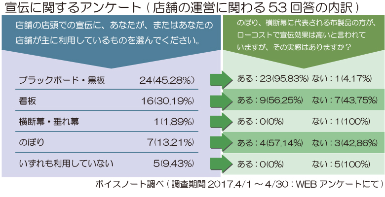 アンケート結果02